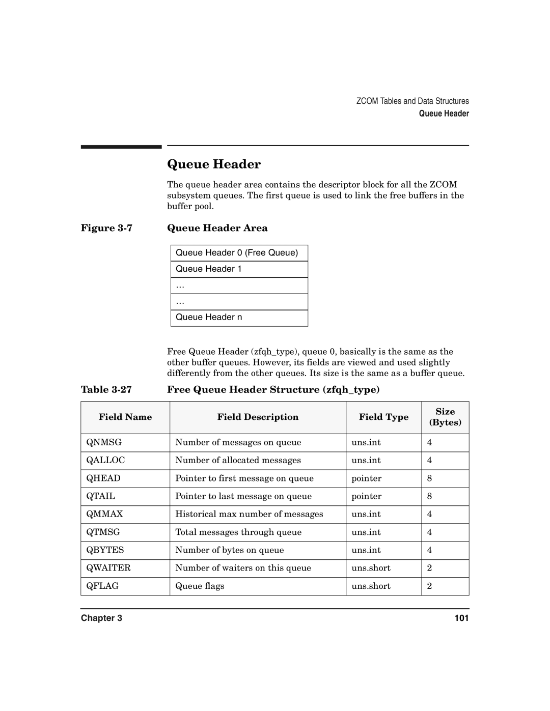 HP Advanced Communications Controllers (ACC) manual Free Queue Header Structure zfqhtype 