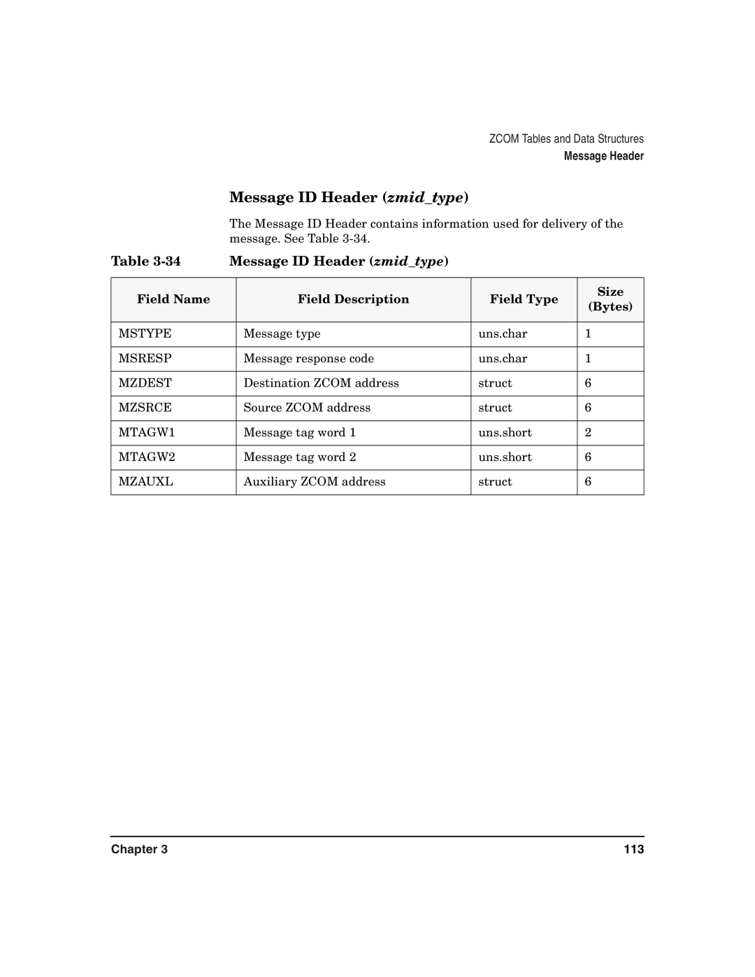 HP Advanced Communications Controllers (ACC) manual Message ID Header zmidtype 