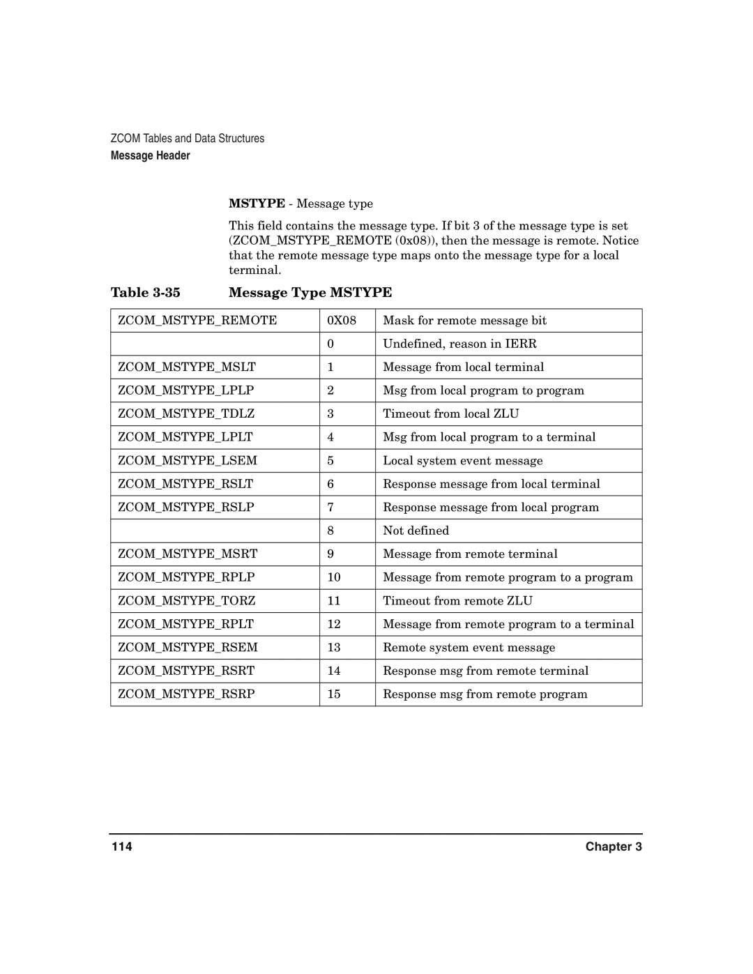 HP Advanced Communications Controllers (ACC) manual Message Type Mstype 