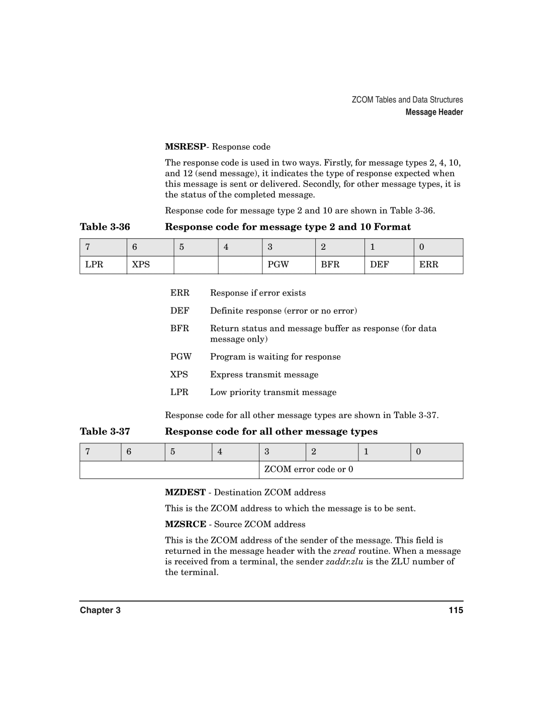 HP Advanced Communications Controllers (ACC) manual Response code for message type 2 and 10 Format, Lpr Xps Pgw Bfr Def Err 