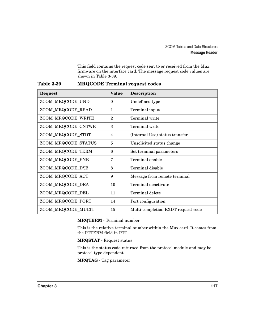 HP Advanced Communications Controllers (ACC) manual Mrqcode Terminal request codes, Request Value Description 