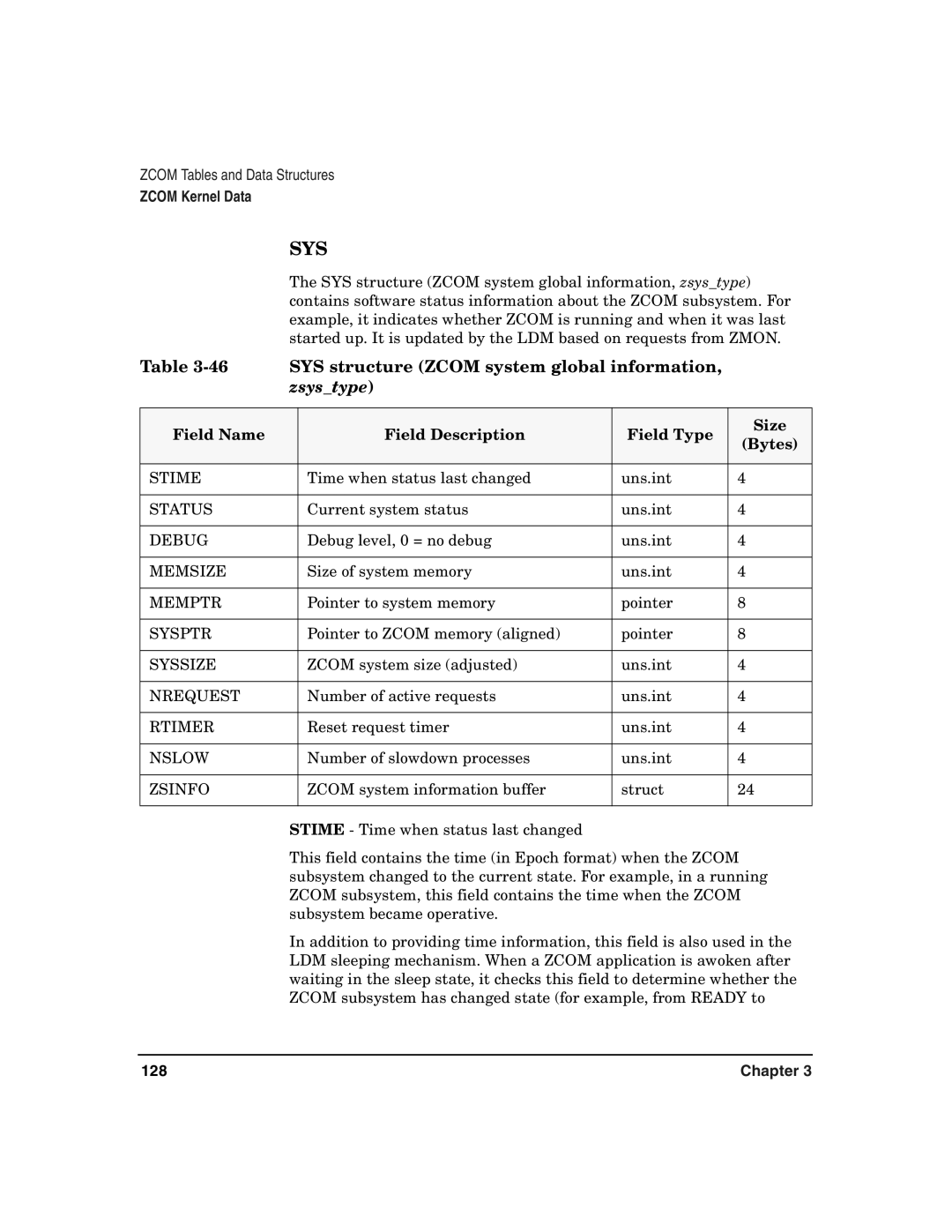 HP Advanced Communications Controllers (ACC) manual SYS structure Zcom system global information 