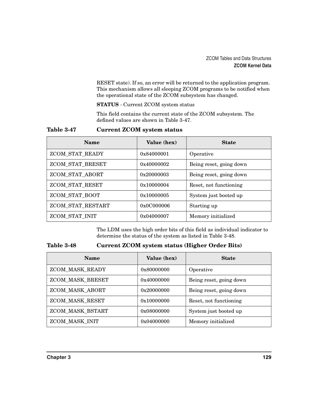 HP Advanced Communications Controllers (ACC) manual Current Zcom system status Higher Order Bits, Name Value hex State 