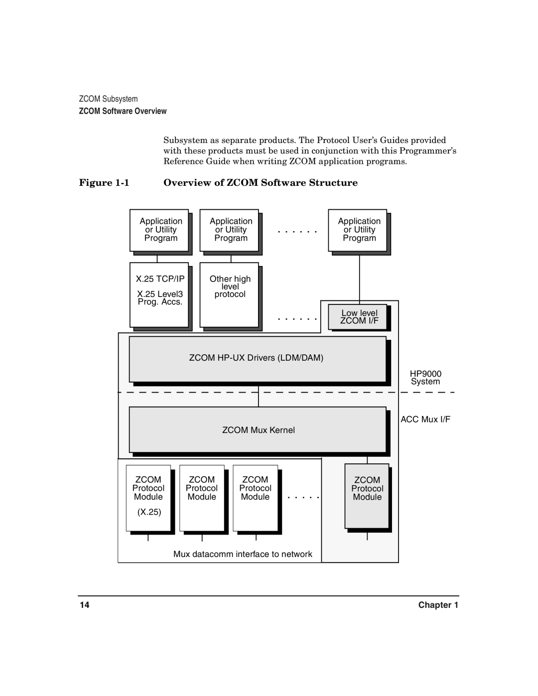 HP Advanced Communications Controllers (ACC) manual Overview of Zcom Software Structure 