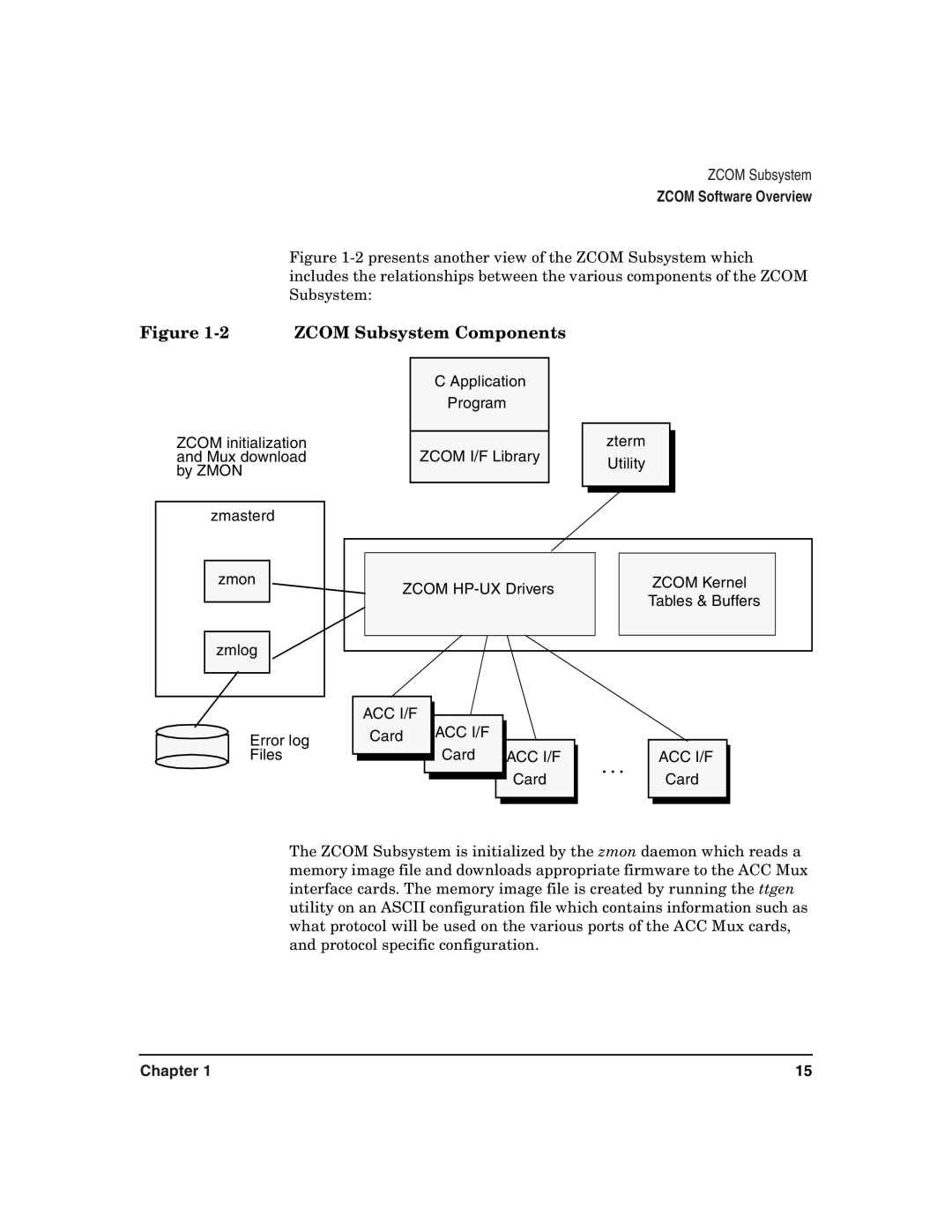 HP Advanced Communications Controllers (ACC) manual Zcom Subsystem Components 