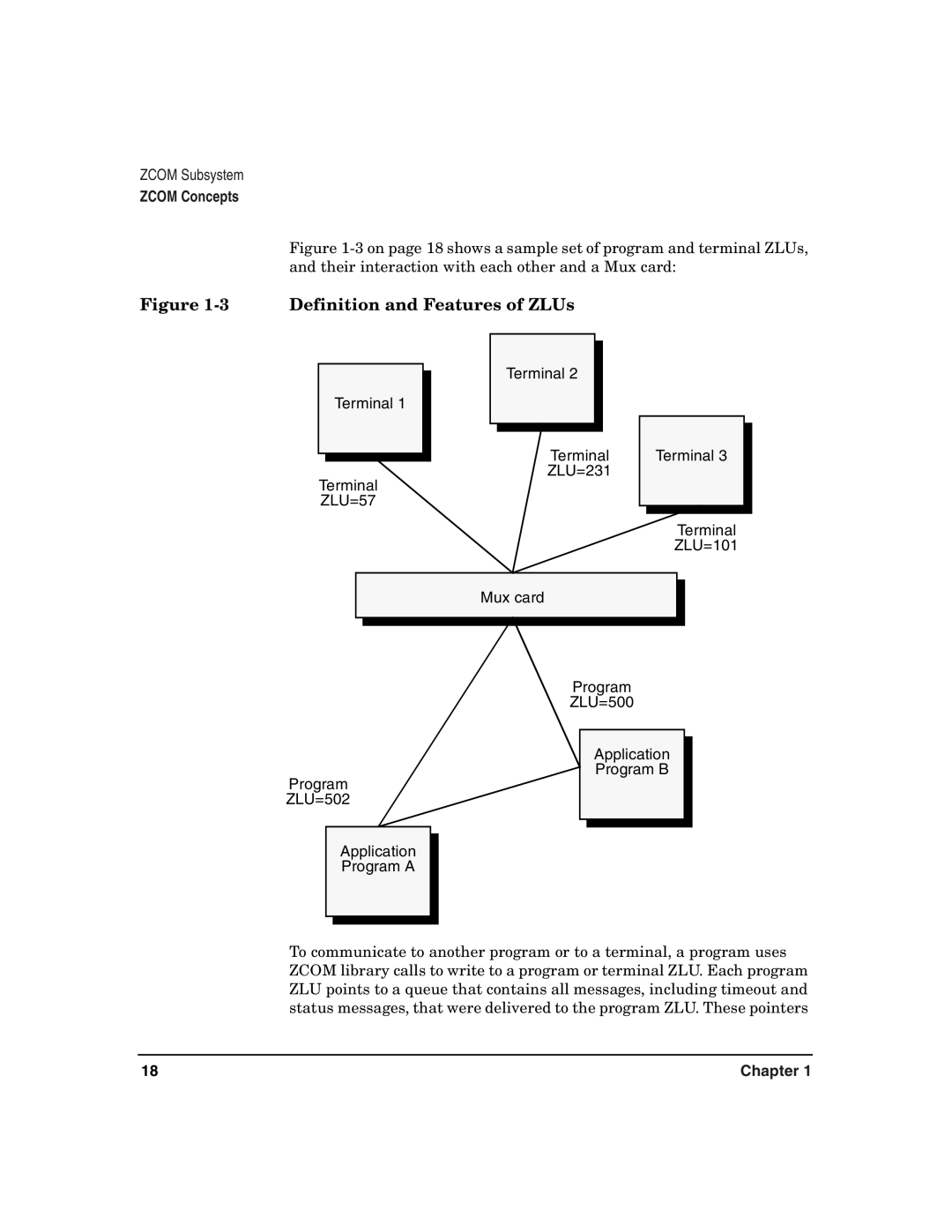 HP Advanced Communications Controllers (ACC) manual Definition and Features of ZLUs 