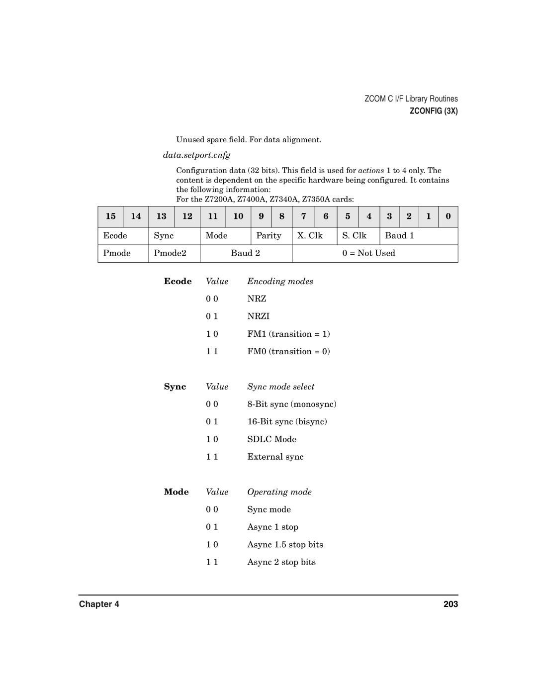 HP Advanced Communications Controllers (ACC) Data.setport.cnfg, Value Encoding modes, NRZ Nrzi, Value Sync mode select 