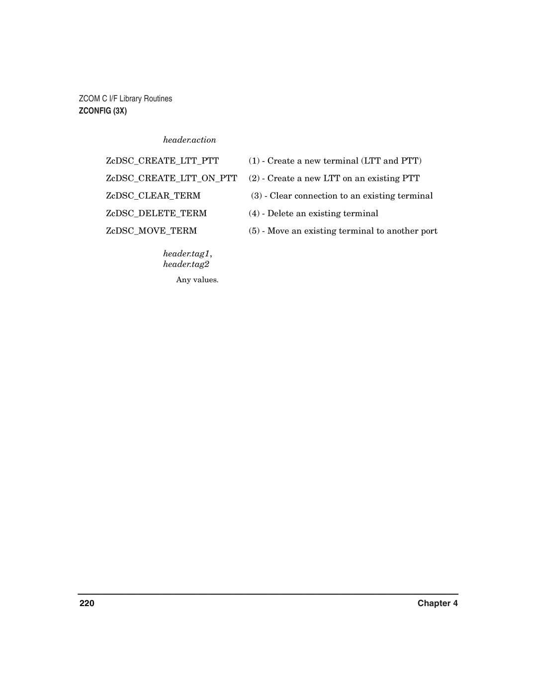 HP Advanced Communications Controllers (ACC) manual 220 