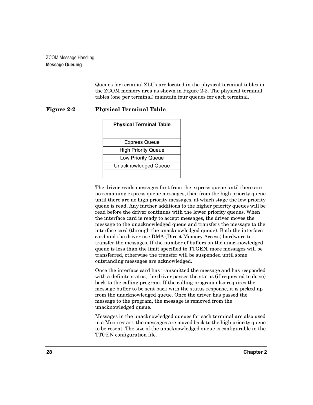 HP Advanced Communications Controllers (ACC) manual Physical Terminal Table 