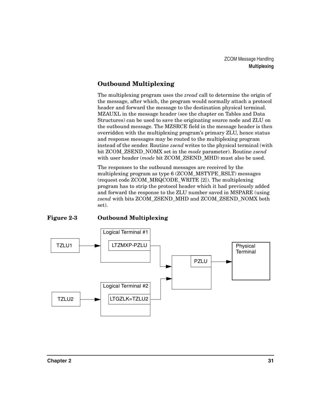 HP Advanced Communications Controllers (ACC) manual Outbound Multiplexing 