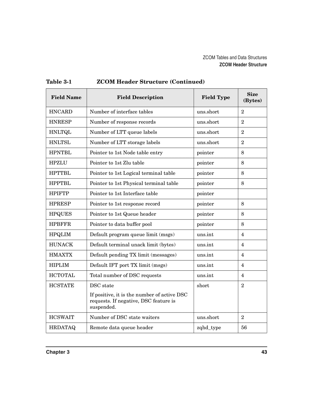 HP Advanced Communications Controllers (ACC) Hncard, Hnresp, Hnltql, Hnltsl, Hpntbl, Hpzlu, Hpttbl, Hpptbl, Hpiftp, Hpresp 