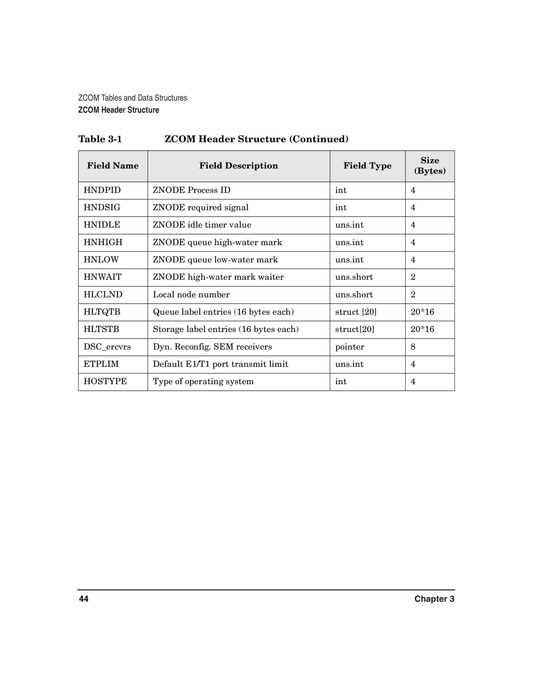 HP Advanced Communications Controllers (ACC) Hndpid, Hndsig, Hnidle, Hnhigh, Hnlow, Hnwait, Hlclnd, Hltqtb, Hltstb, Etplim 