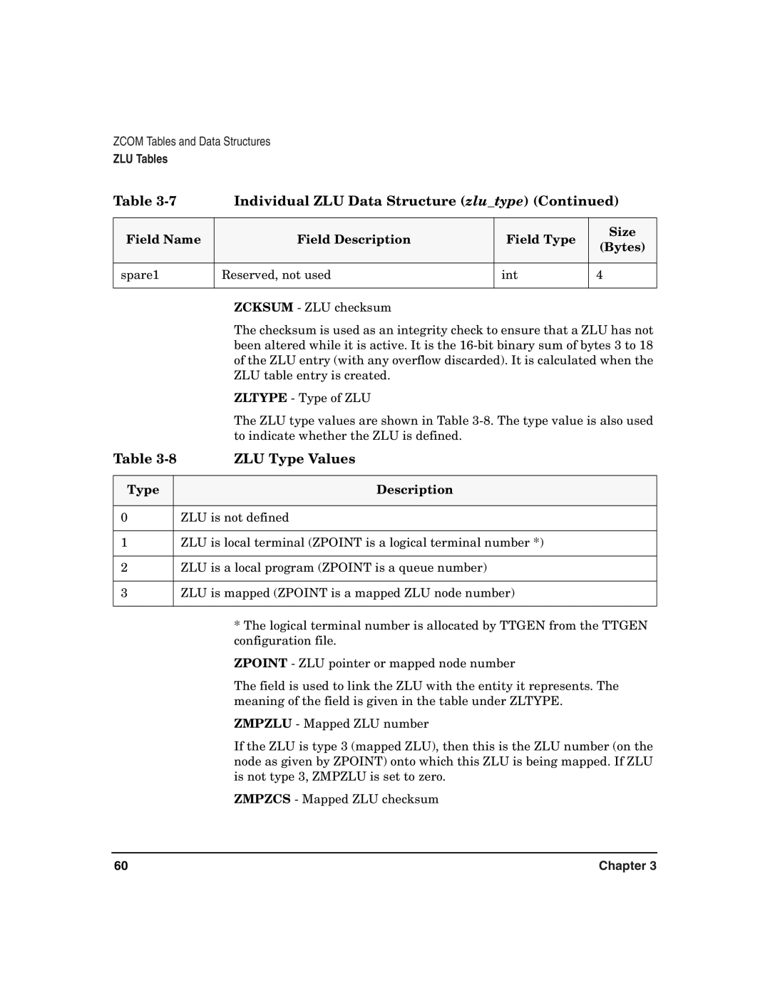 HP Advanced Communications Controllers (ACC) manual ZLU Type Values, Type Description 