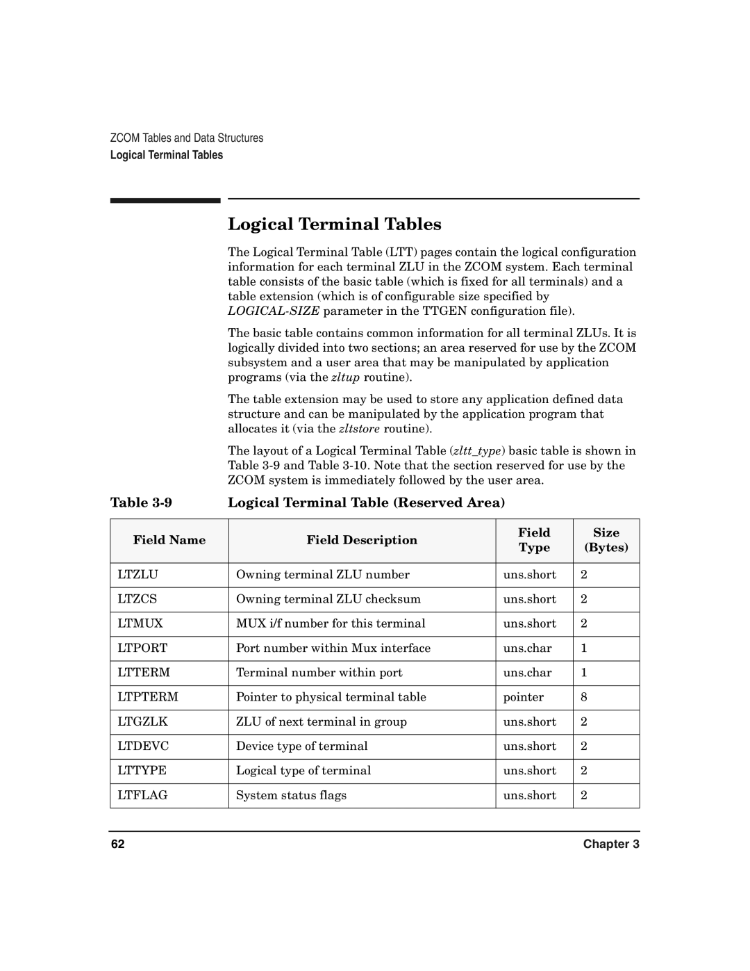 HP Advanced Communications Controllers (ACC) manual Logical Terminal Tables, Logical Terminal Table Reserved Area 