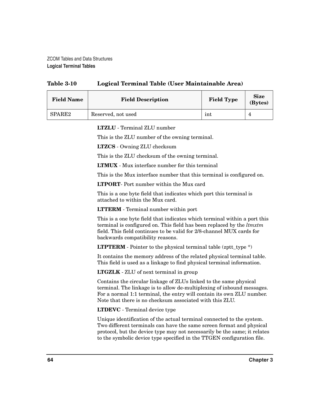 HP Advanced Communications Controllers (ACC) manual Logical Terminal Table User Maintainable Area, SPARE2 