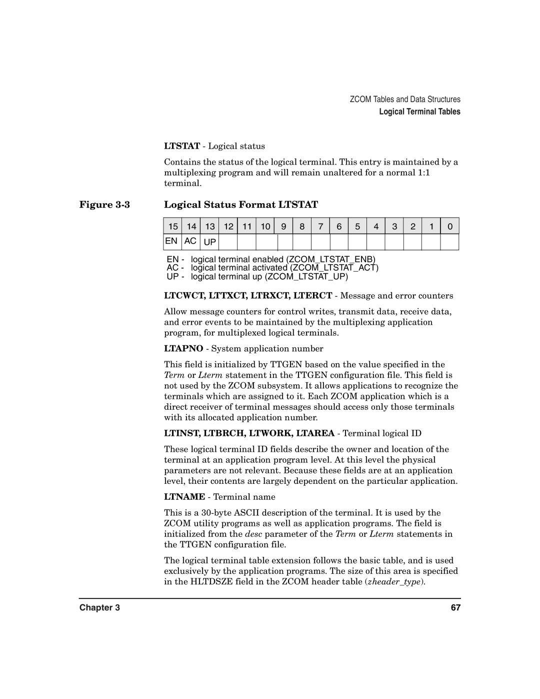 HP Advanced Communications Controllers (ACC) manual Logical Status Format Ltstat 