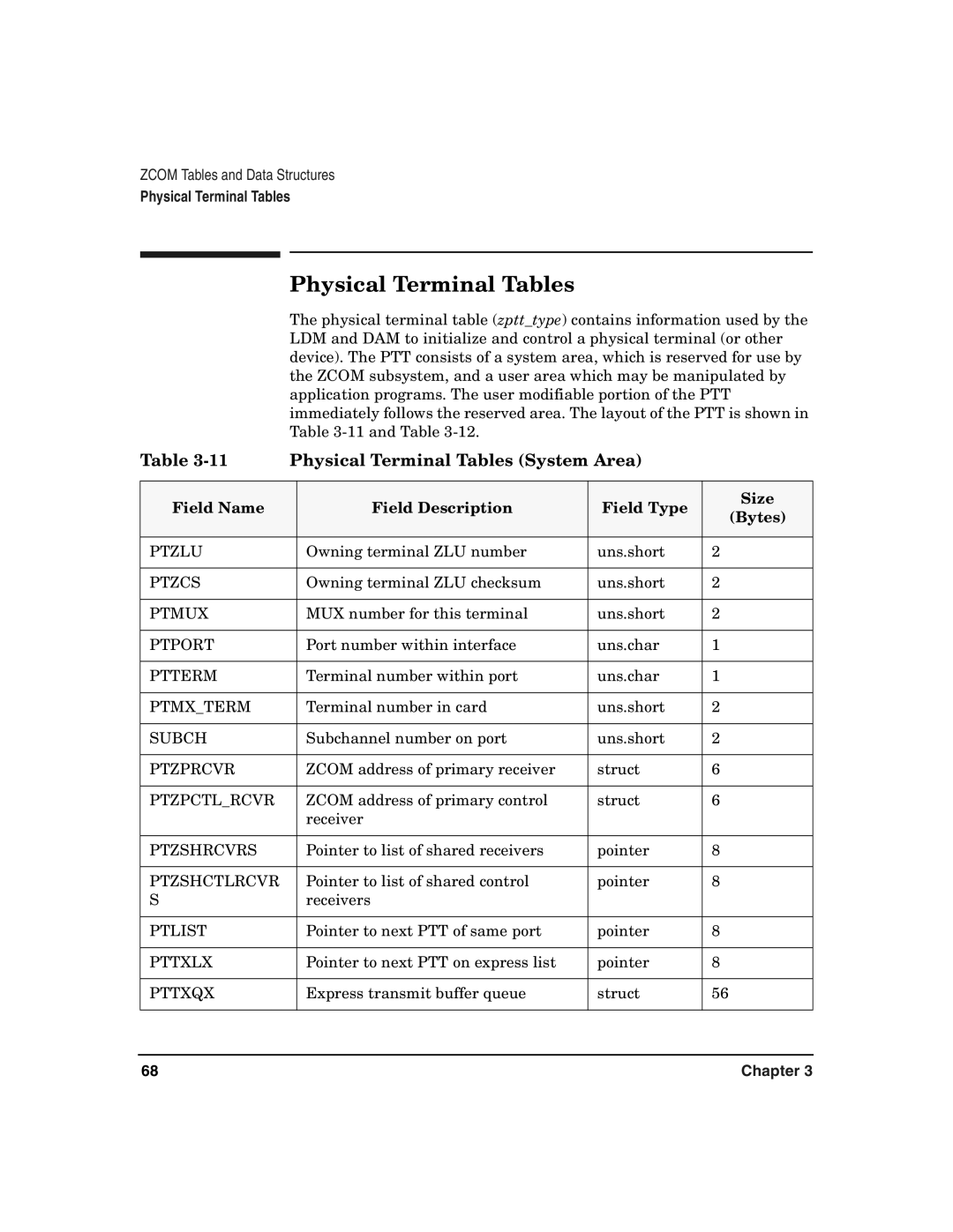 HP Advanced Communications Controllers (ACC) manual Physical Terminal Tables System Area 