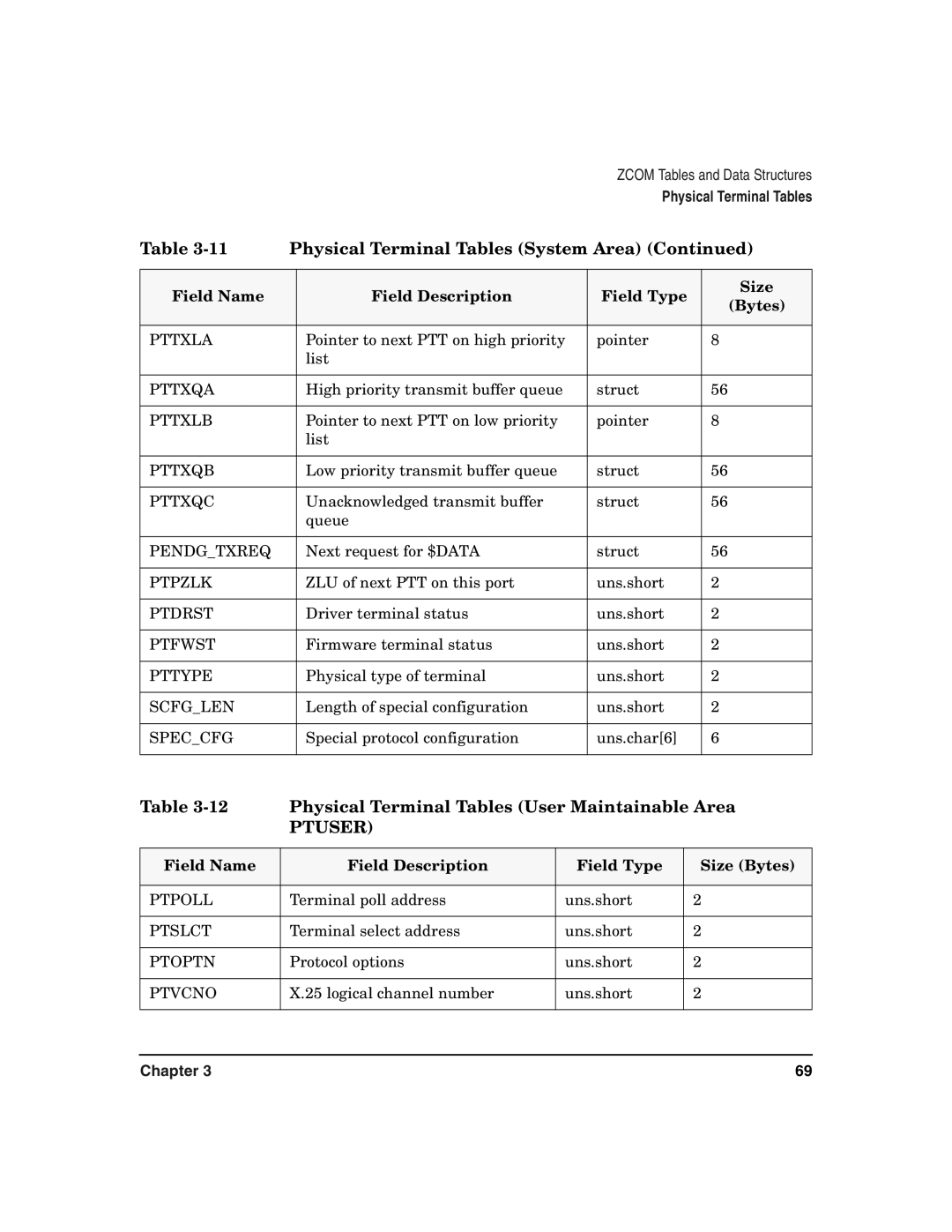 HP Advanced Communications Controllers (ACC) manual Physical Terminal Tables User Maintainable Area 