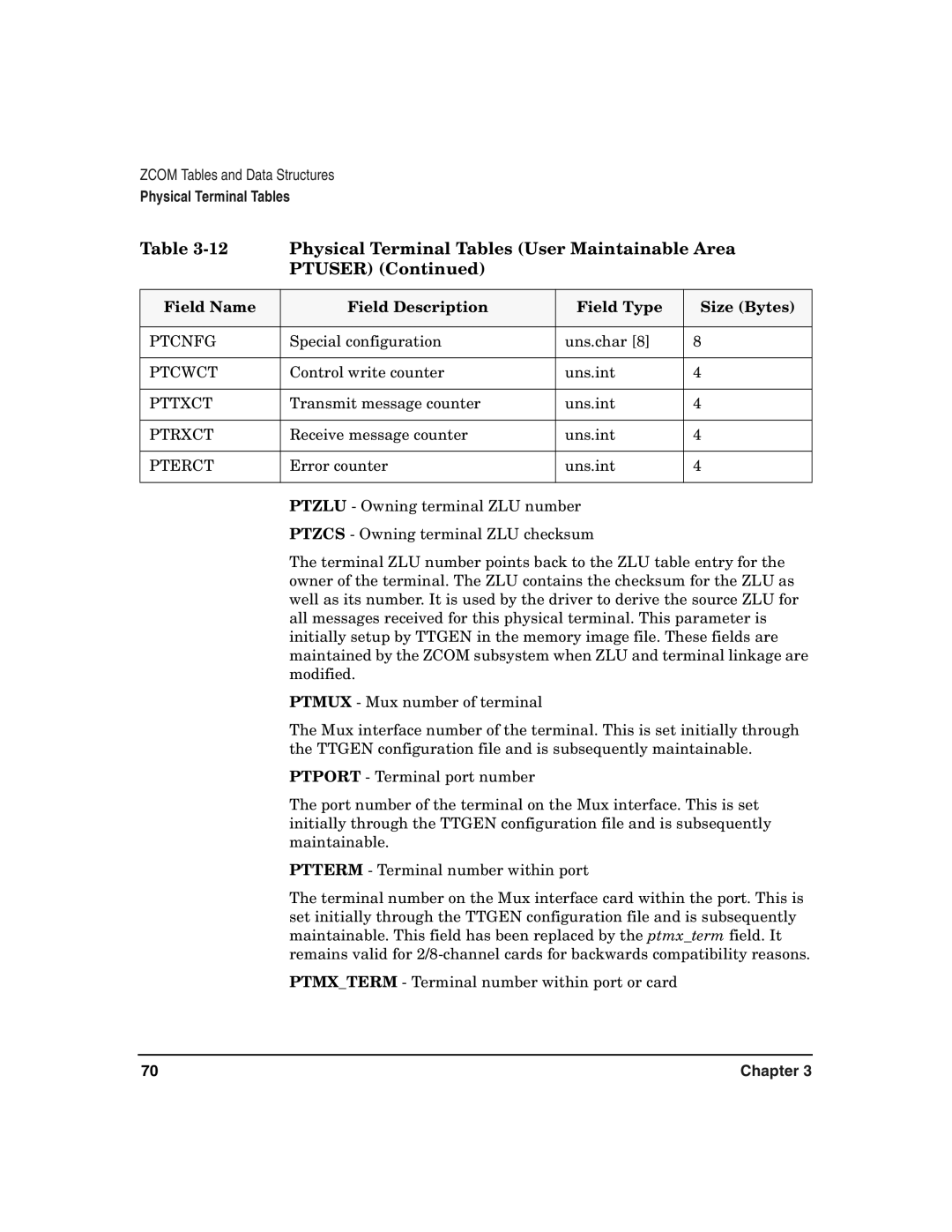 HP Advanced Communications Controllers (ACC) manual Ptuser 