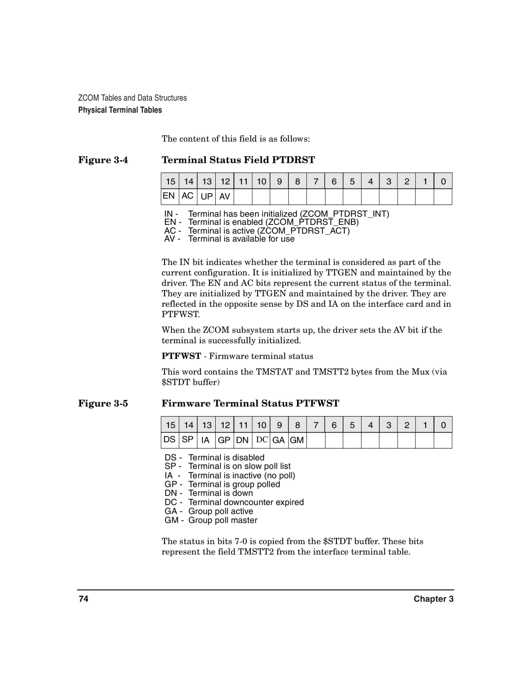 HP Advanced Communications Controllers (ACC) manual Terminal Status Field Ptdrst 