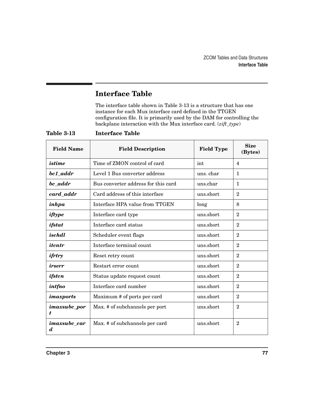 HP Advanced Communications Controllers (ACC) manual Interface Table 