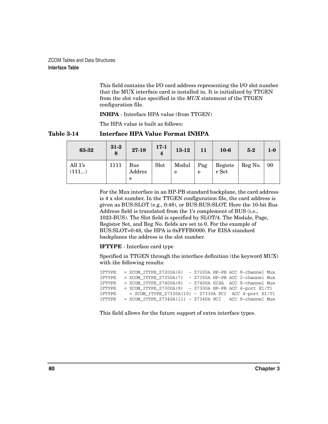 HP Advanced Communications Controllers (ACC) manual Interface HPA Value Format Inhpa, 63-32 31-2 27-18 17-1 13-12 10-6 