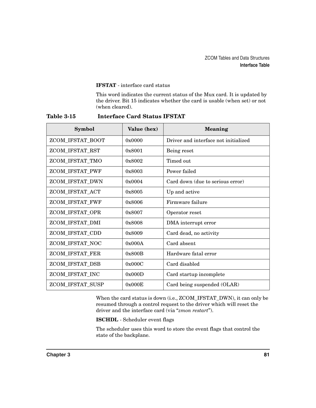 HP Advanced Communications Controllers (ACC) manual Interface Card Status Ifstat, Symbol Value hex Meaning 