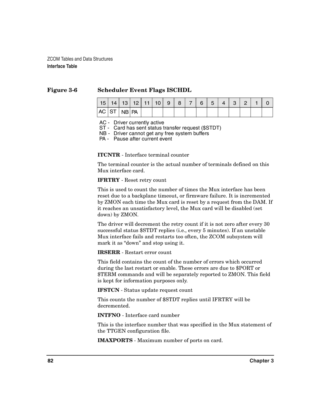 HP Advanced Communications Controllers (ACC) manual Scheduler Event Flags Ischdl 