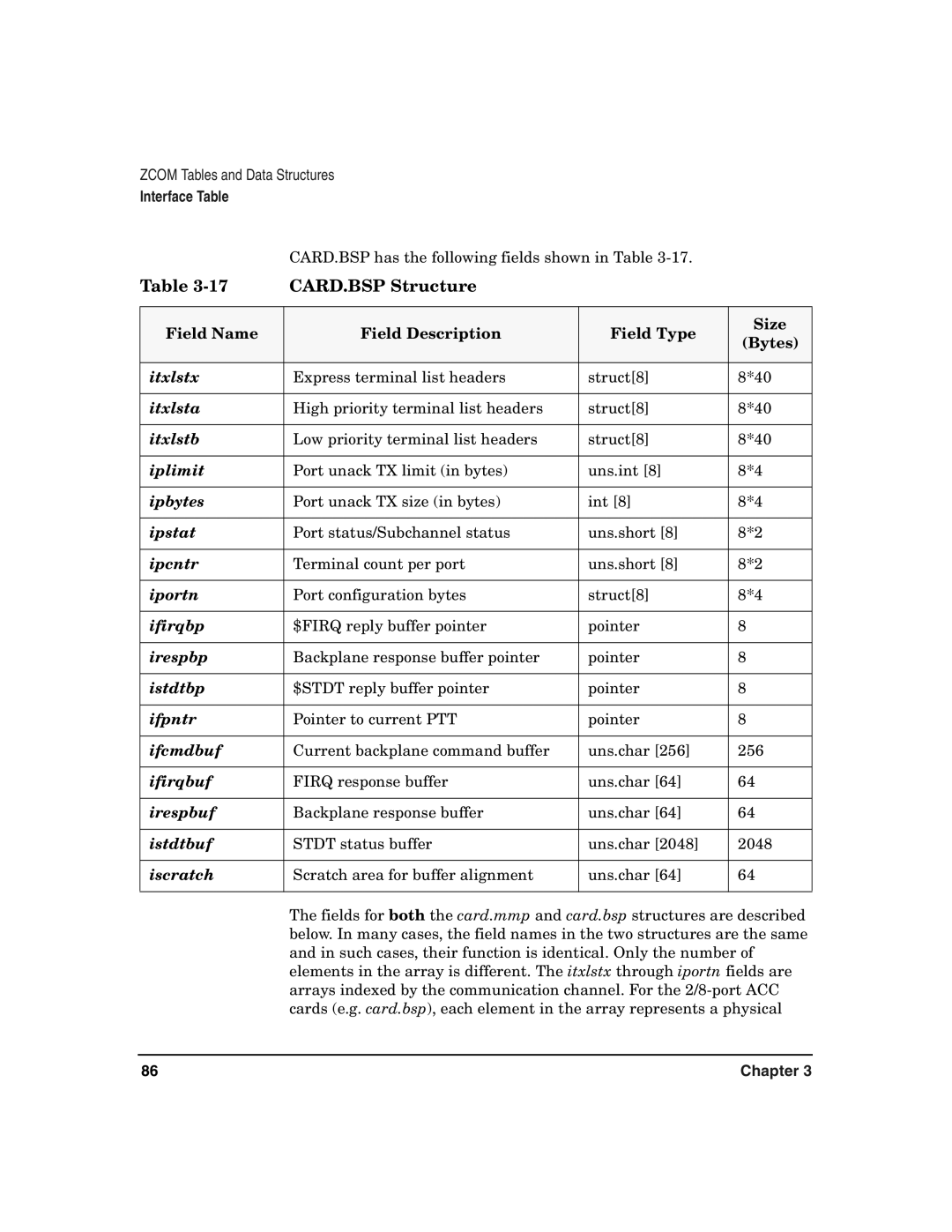 HP Advanced Communications Controllers (ACC) manual CARD.BSP Structure 