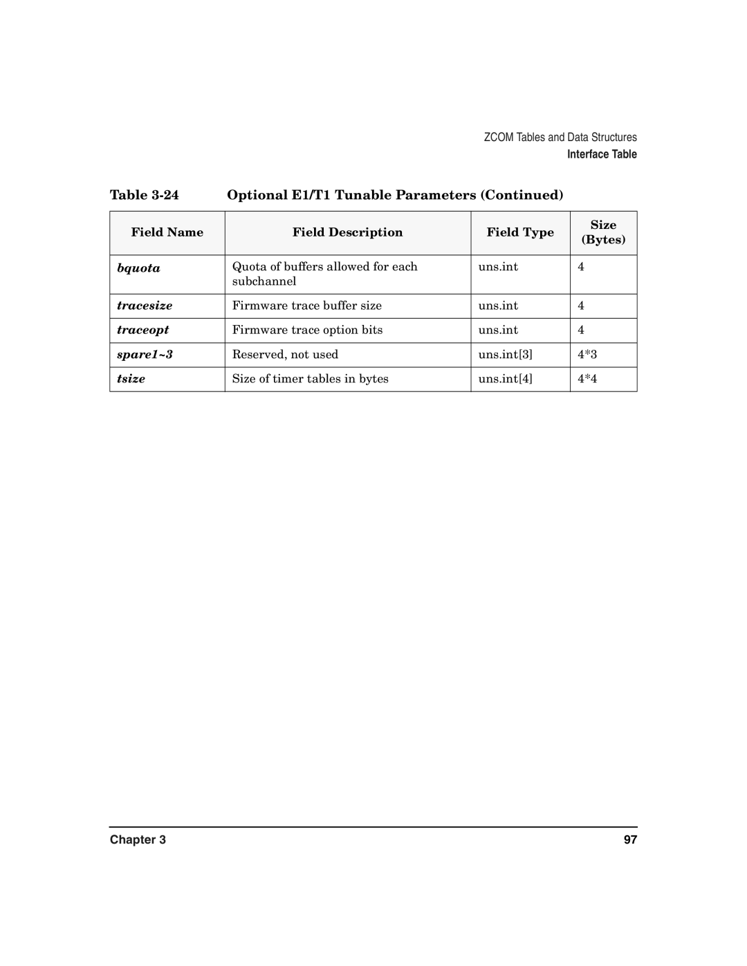 HP Advanced Communications Controllers (ACC) manual Bquota 