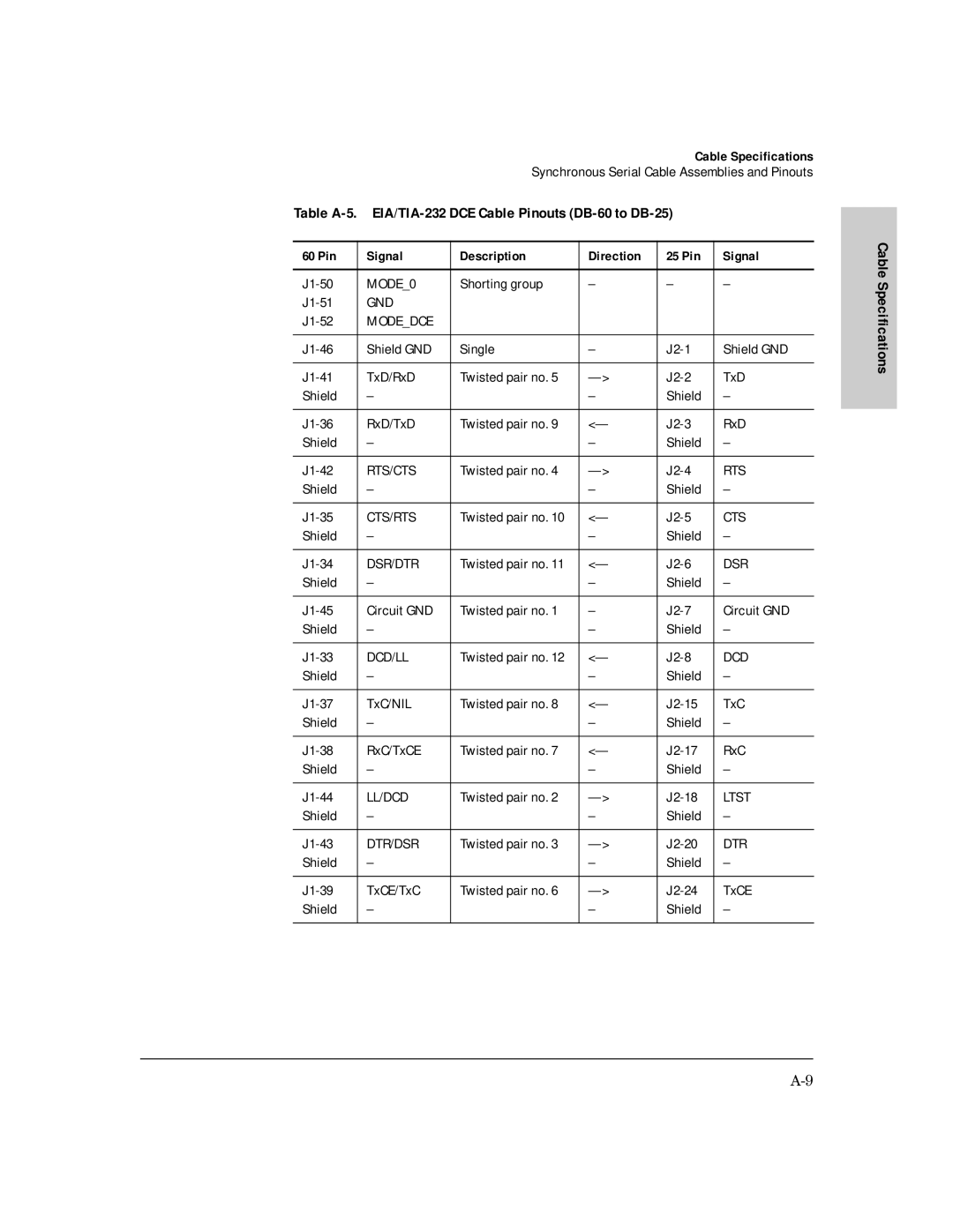 HP AdvanceStack Internet Router manual Table A-5. EIA/TIA-232 DCE Cable Pinouts DB-60 to DB-25 