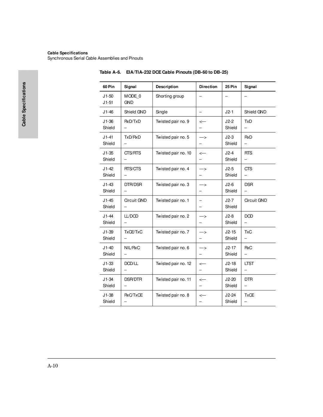 HP AdvanceStack Internet Router manual Table A-6. EIA/TIA-232 DCE Cable Pinouts DB-60 to DB-25 