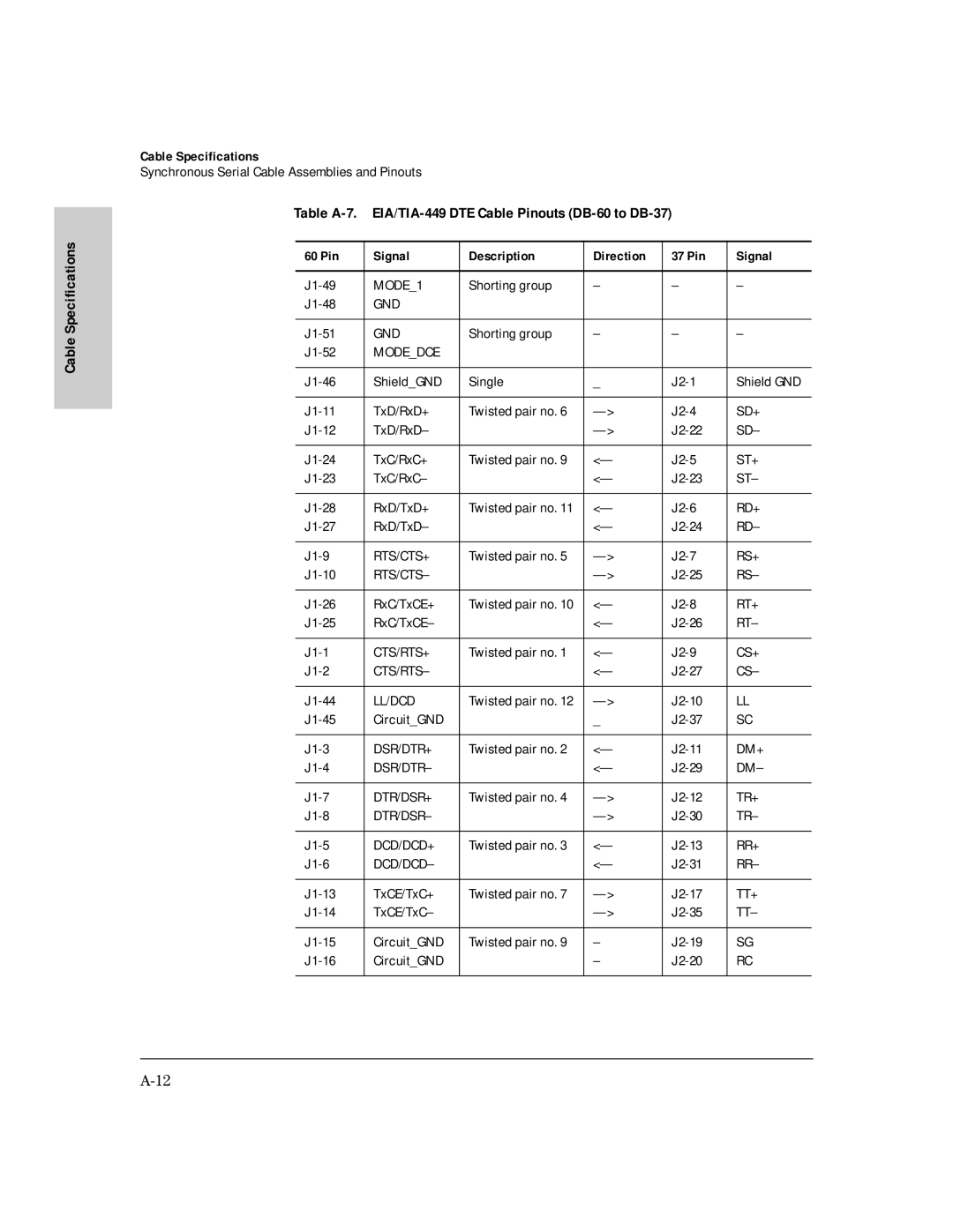 HP AdvanceStack Internet Router manual Table A-7. EIA/TIA-449 DTE Cable Pinouts DB-60 to DB-37 