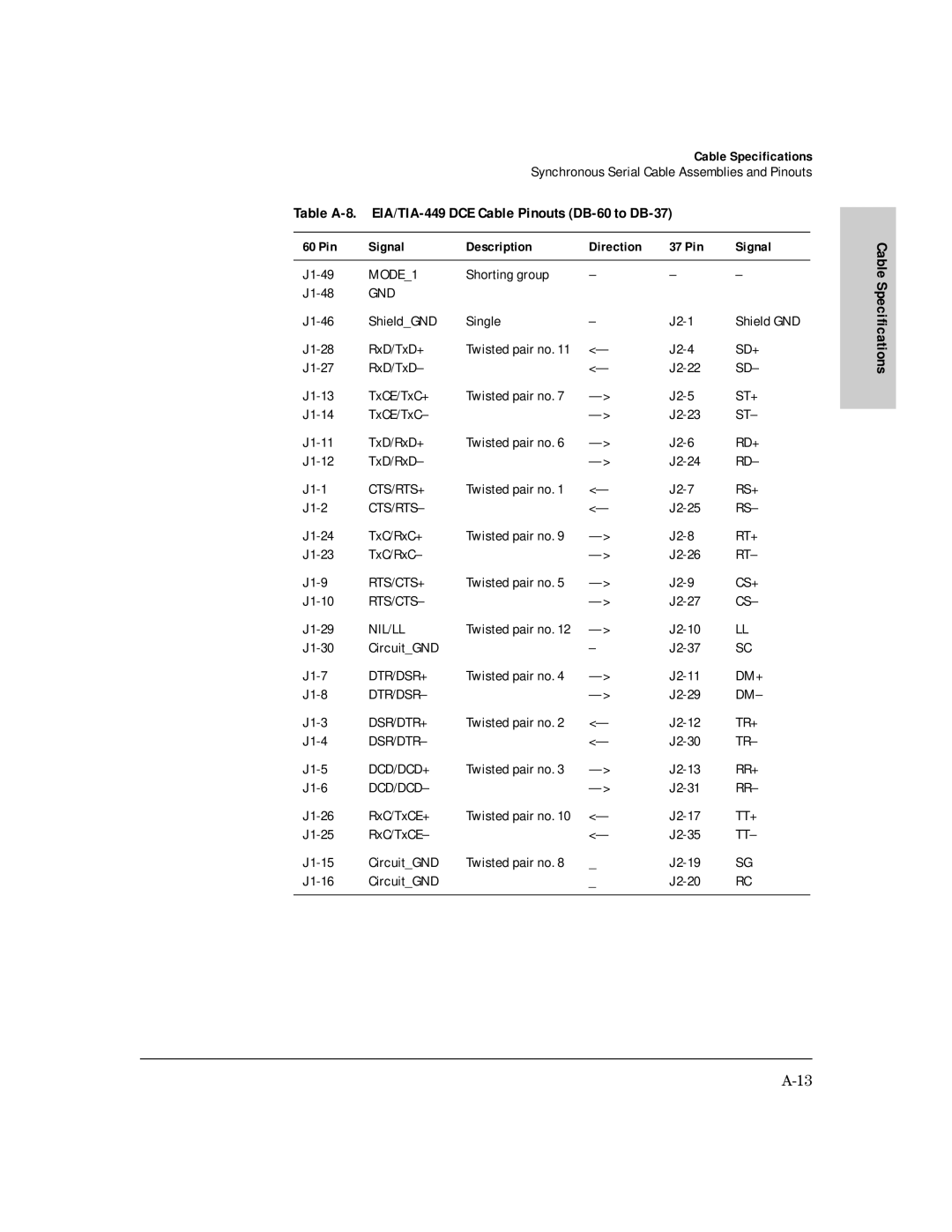 HP AdvanceStack Internet Router manual Table A-8. EIA/TIA-449 DCE Cable Pinouts DB-60 to DB-37 