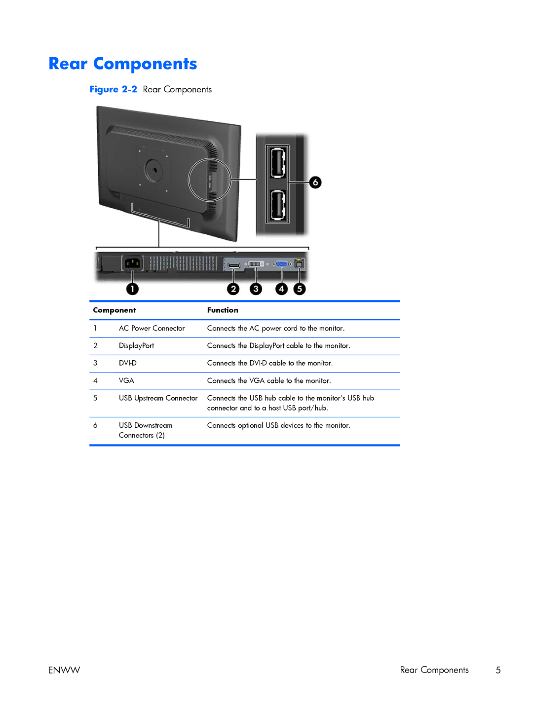 HP Advantage LA2006x 20' XN374AA#ABA, Advantage LA1956x A9S75A8#ABA manual Rear Components, Component Function 