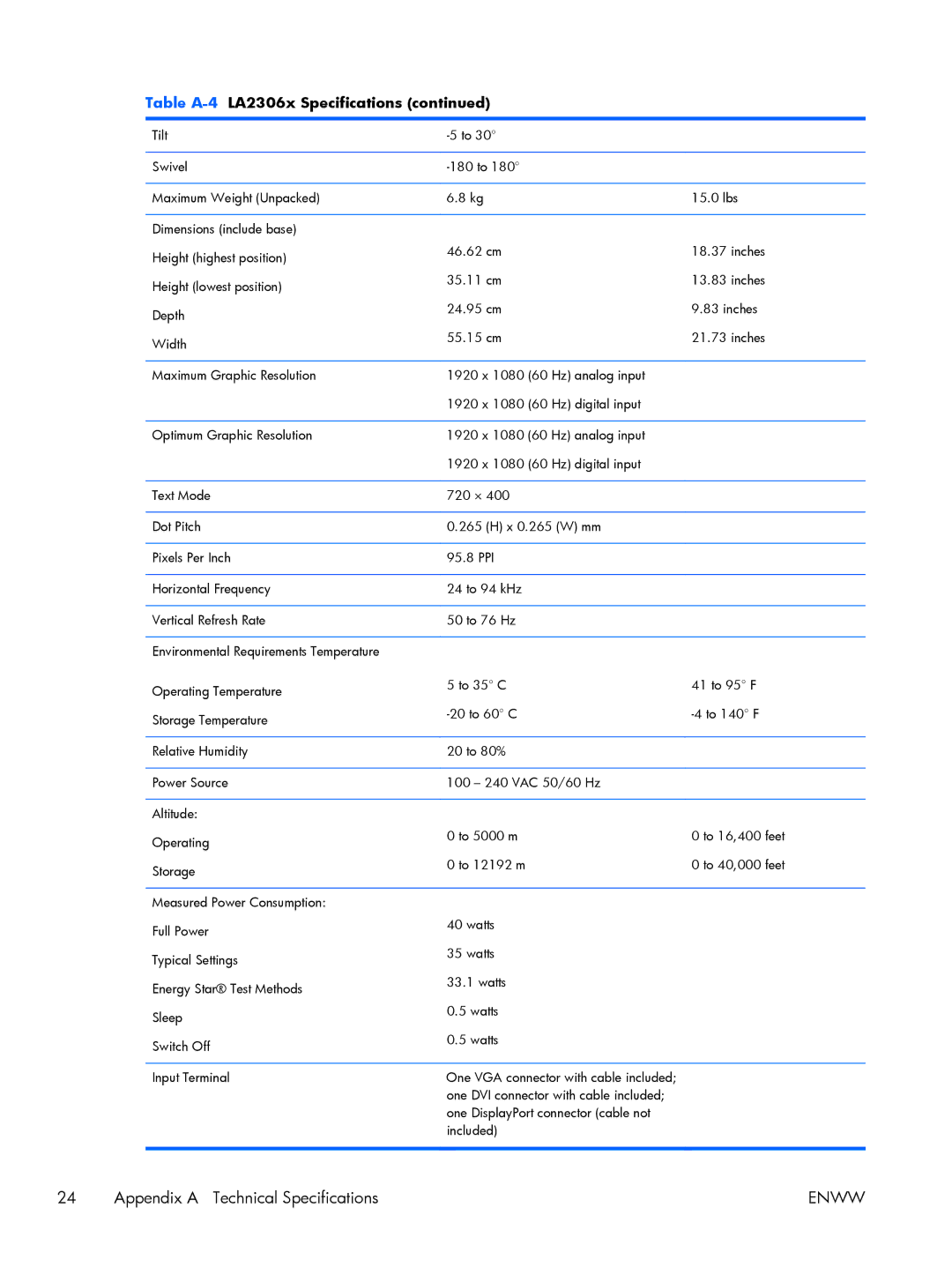 HP Advantage LA1956x A9S75A8#ABA, Advantage E231 23' C9V75A8#ABA, Advantage LA2006x 20' XN374AA#ABA manual Enww 