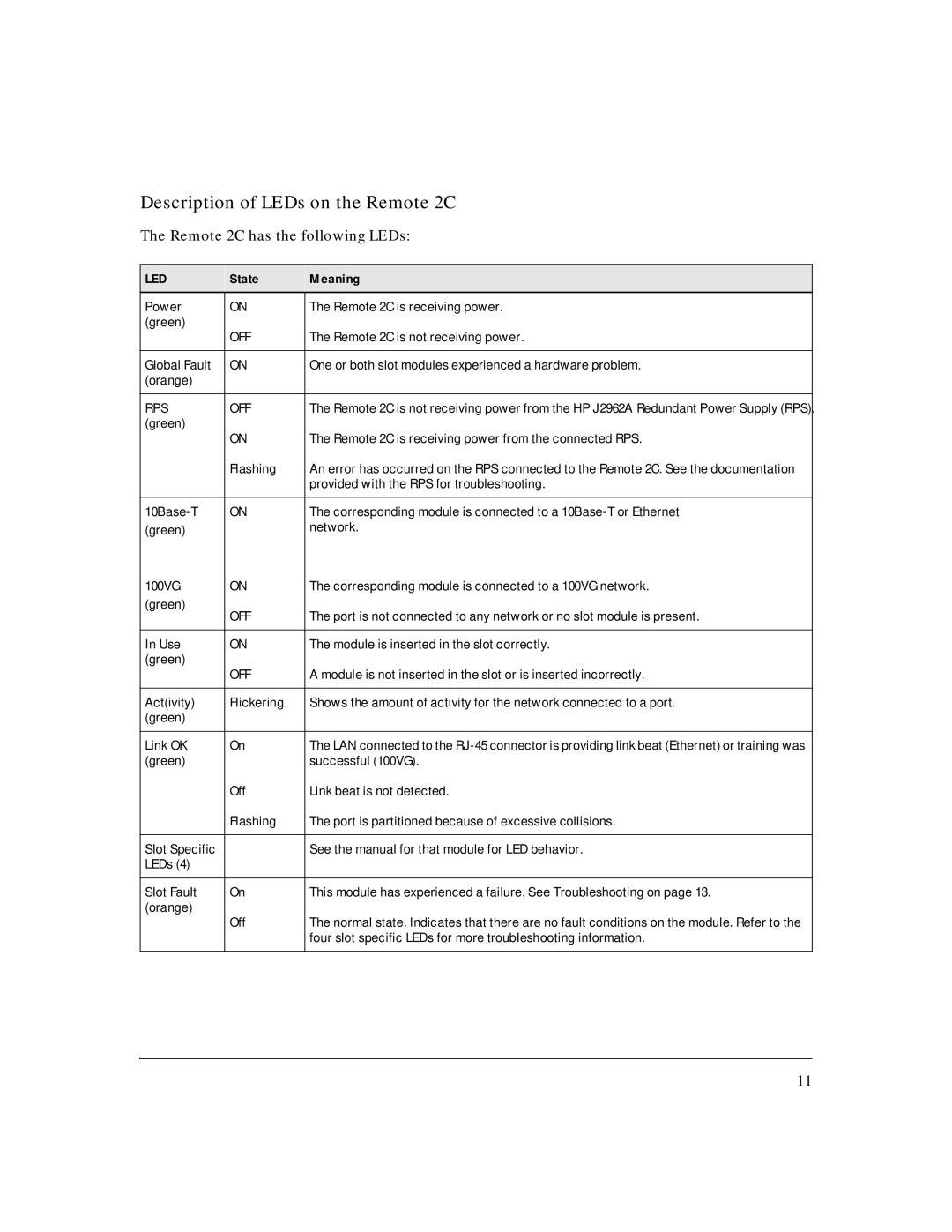 HP AdvStack Remote 2C & Internet Bundle manual Description of LEDs on the Remote 2C, State Meaning 