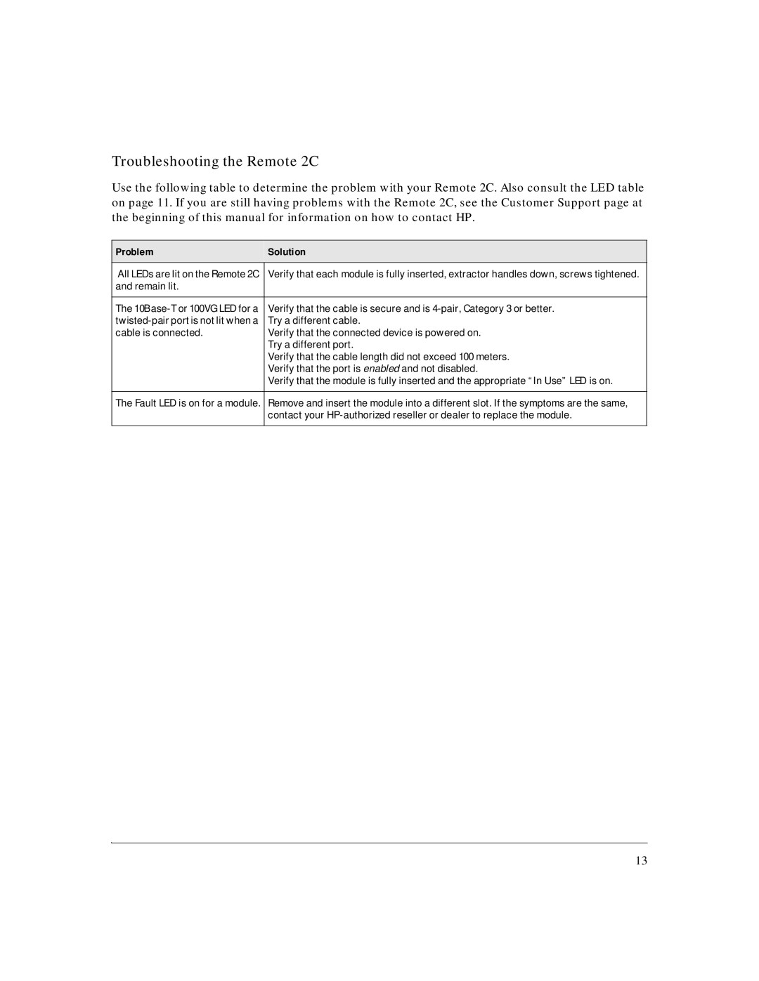 HP AdvStack Remote 2C & Internet Bundle manual Troubleshooting the Remote 2C, Problem Solution 