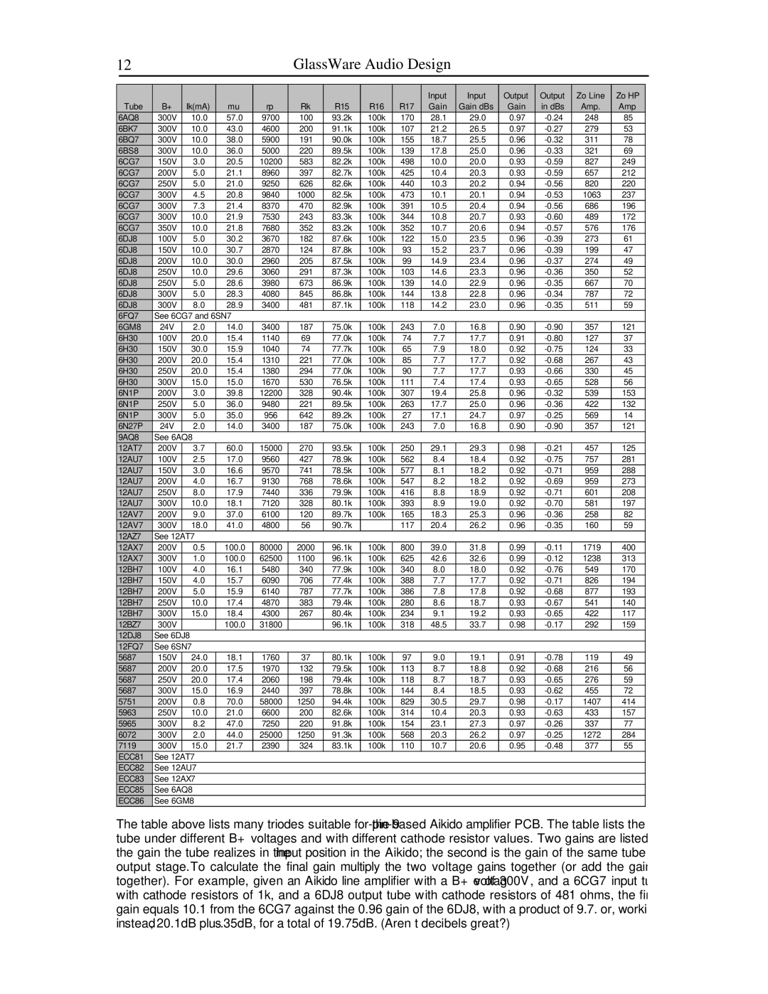 HP Aikido Stereo 9-Pin B manual ECC81 