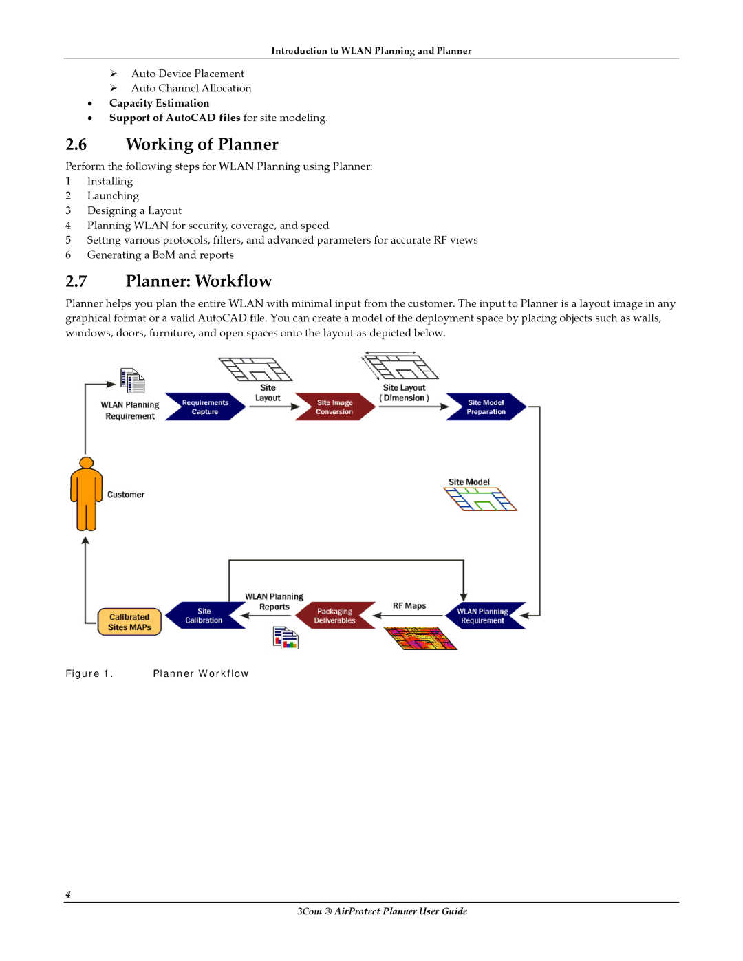 HP AirProtect Security Software manual Working of Planner, Planner Workflow 