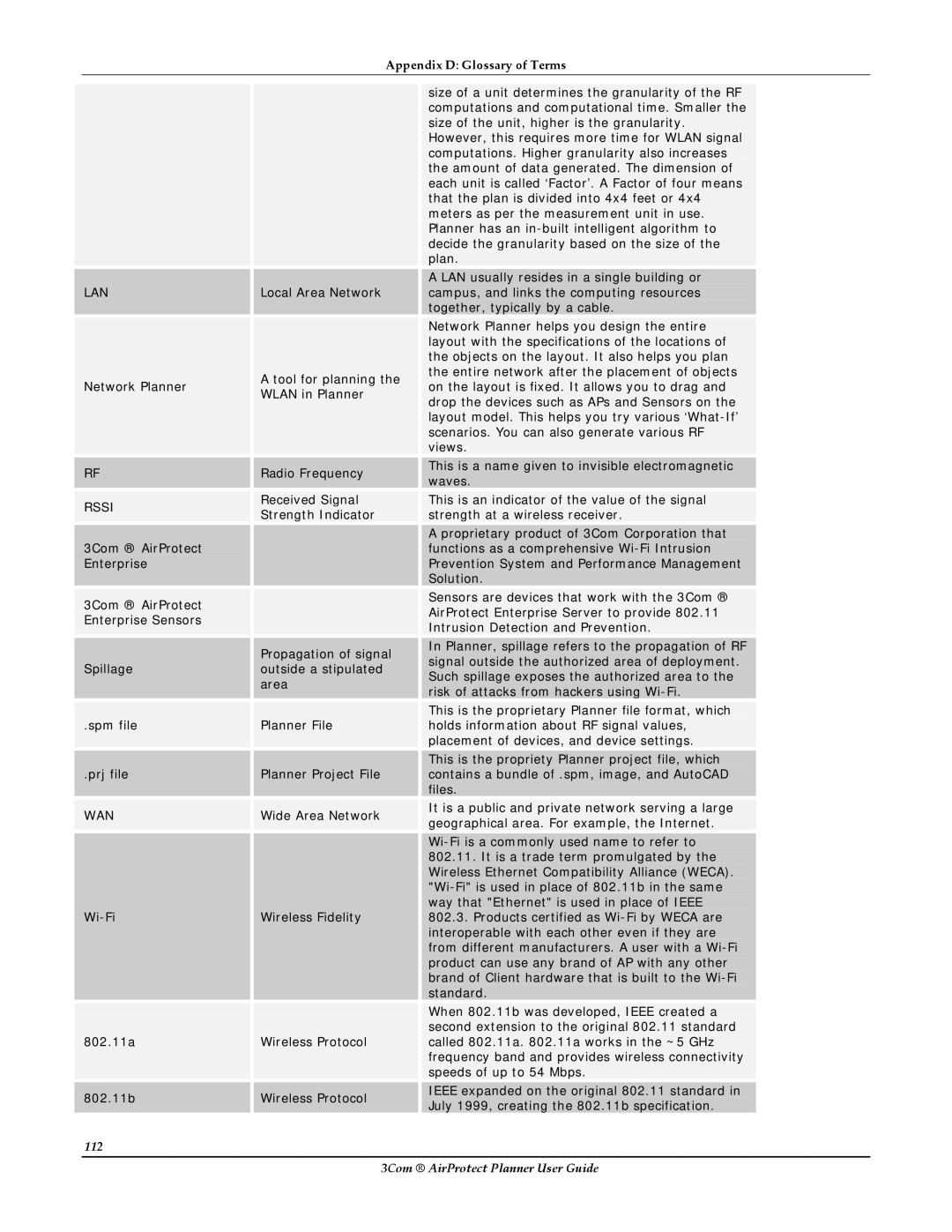 HP AirProtect Security Software manual 112 