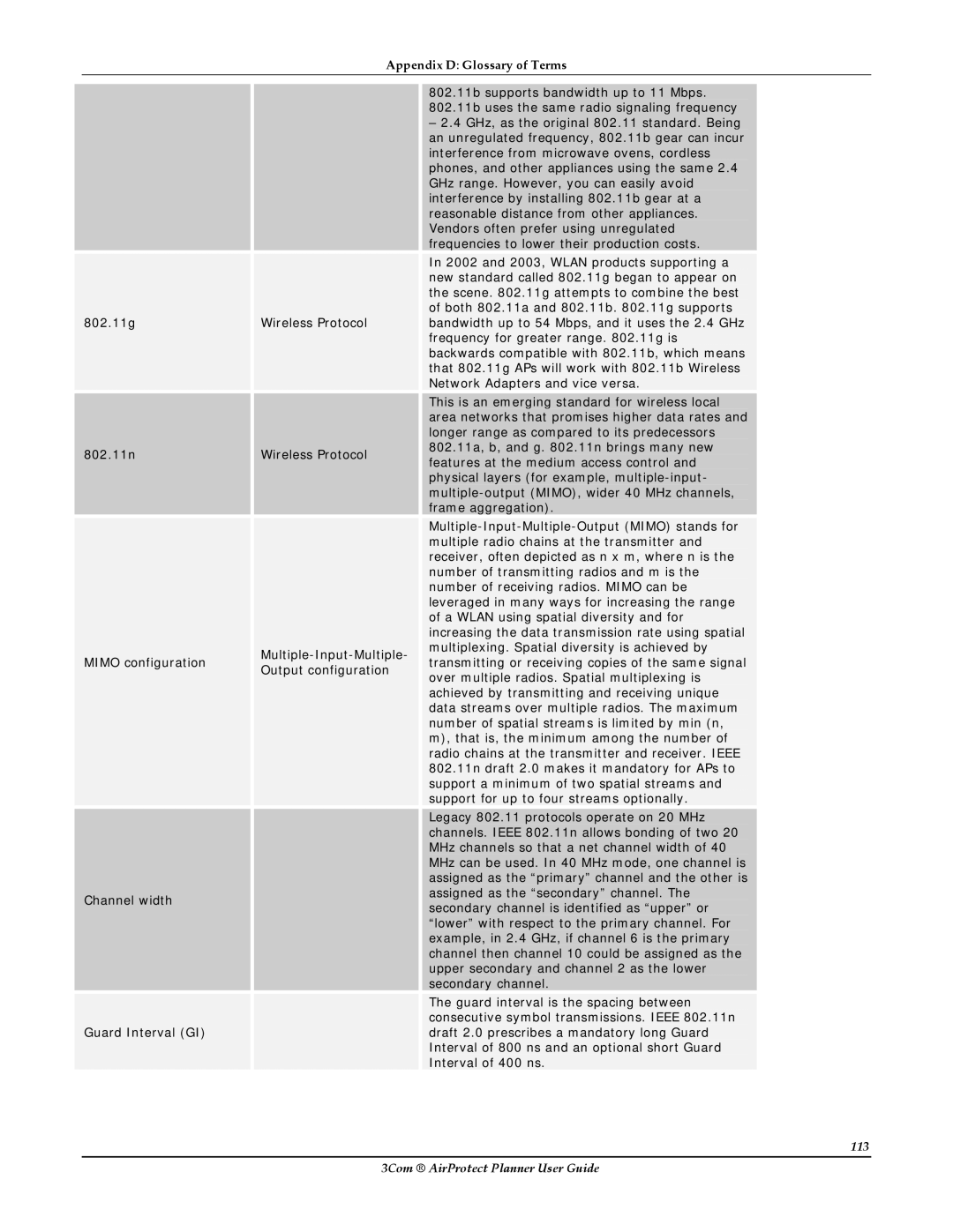 HP AirProtect Security Software manual 113 3Com AirProtect Planner User Guide 