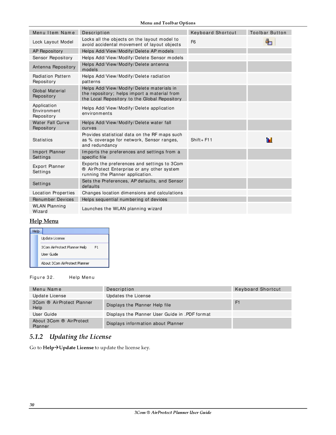 HP AirProtect Security Software manual Updating the License, Help Menu 