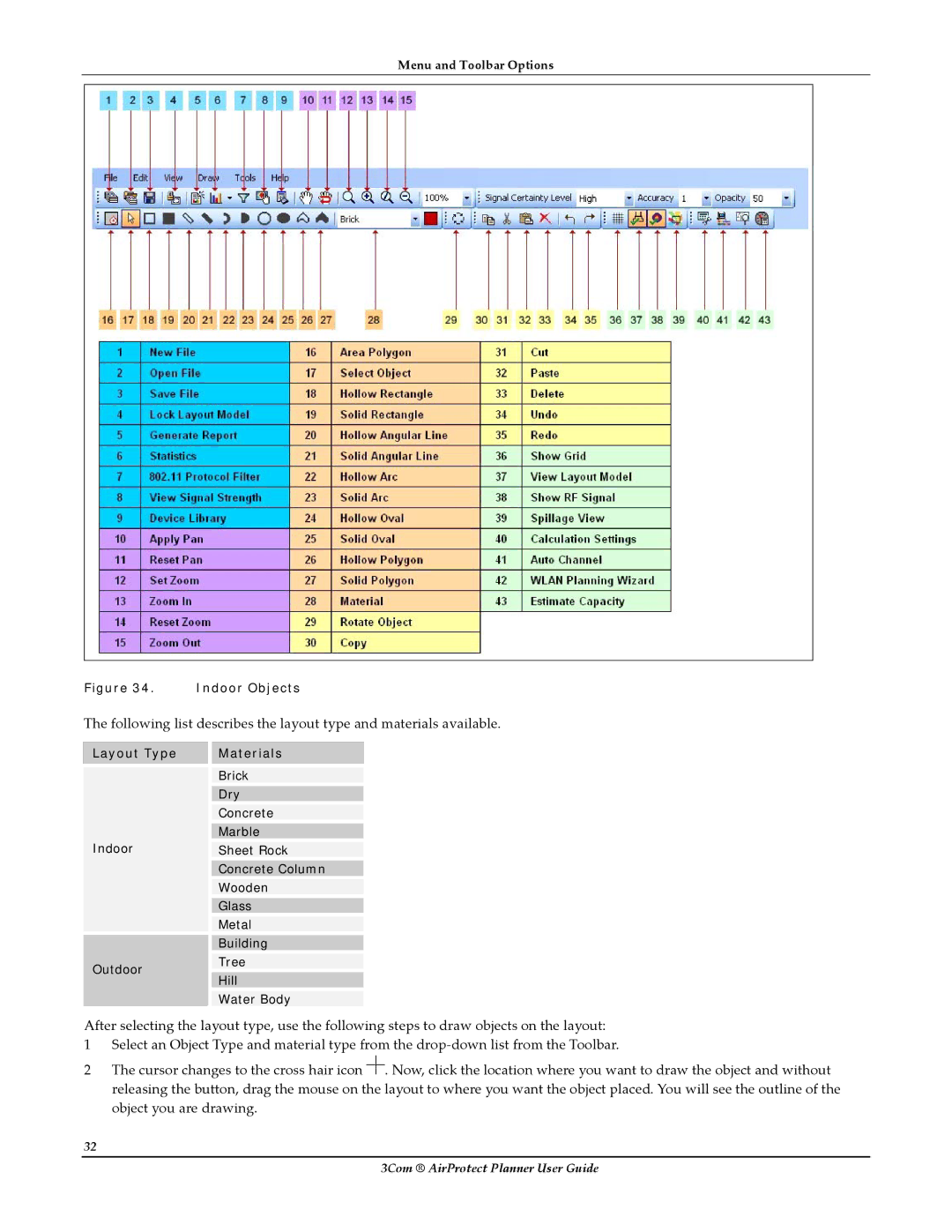 HP AirProtect Security Software manual Layout Type Materials 