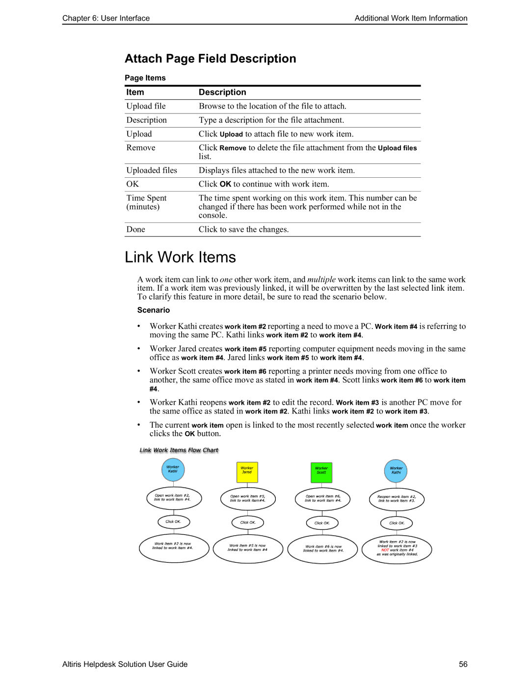 HP Altris eXpress Helpdesk Solution 5.6 SP1 manual Link Work Items, Attach Page Field Description 