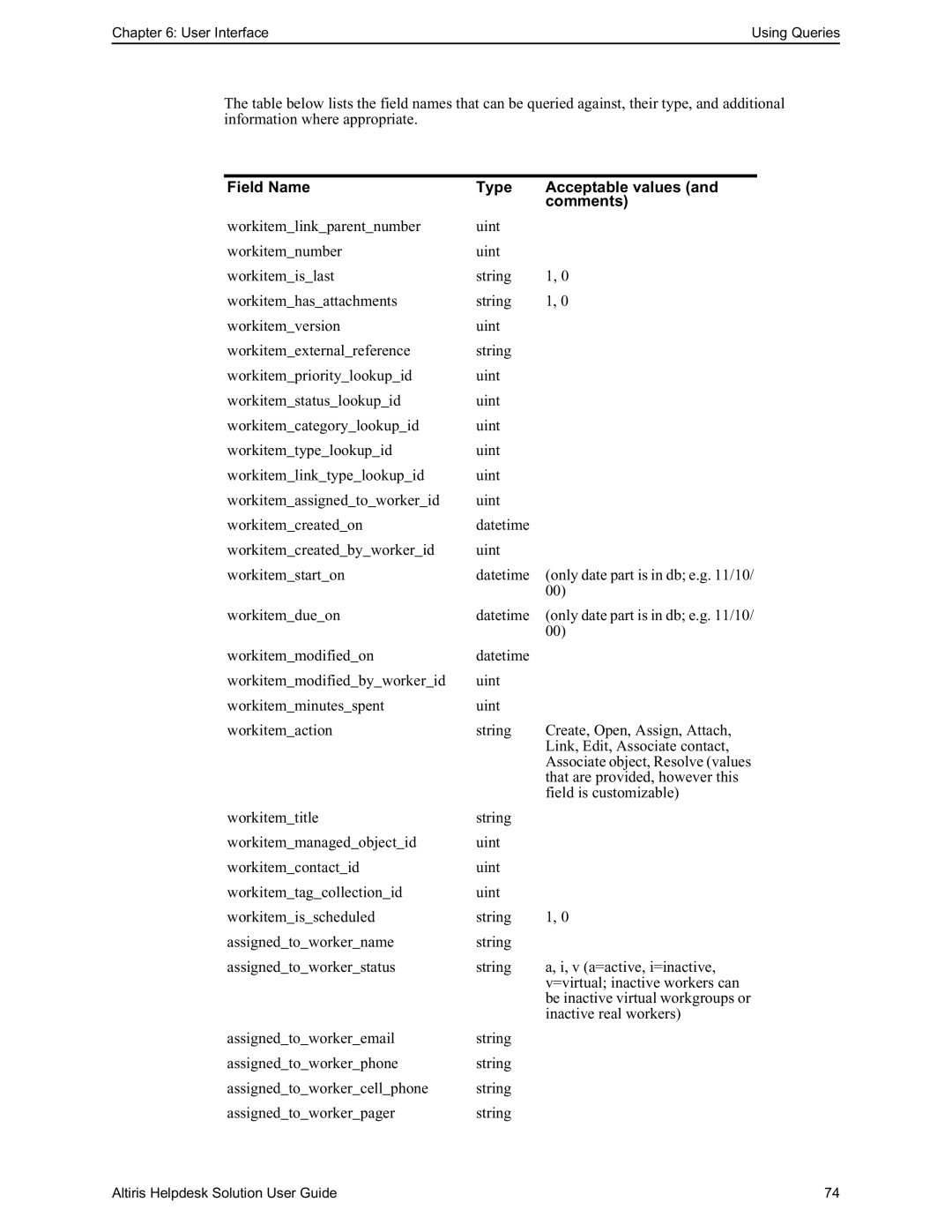 HP Altris eXpress Helpdesk Solution 5.6 SP1 manual Field Name Type Acceptable values Comments 