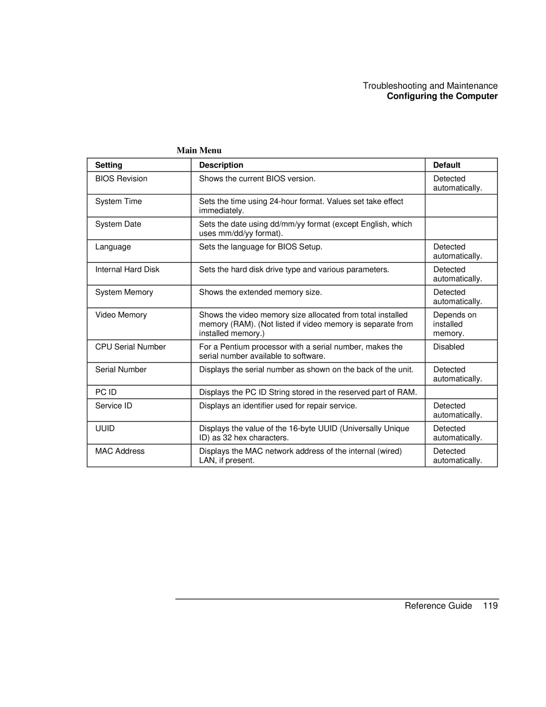 HP AMC20493-001-KT1, AMC20493-001-KT5, AMC20493-001-KT3 manual Main Menu, Setting, Description, Default 