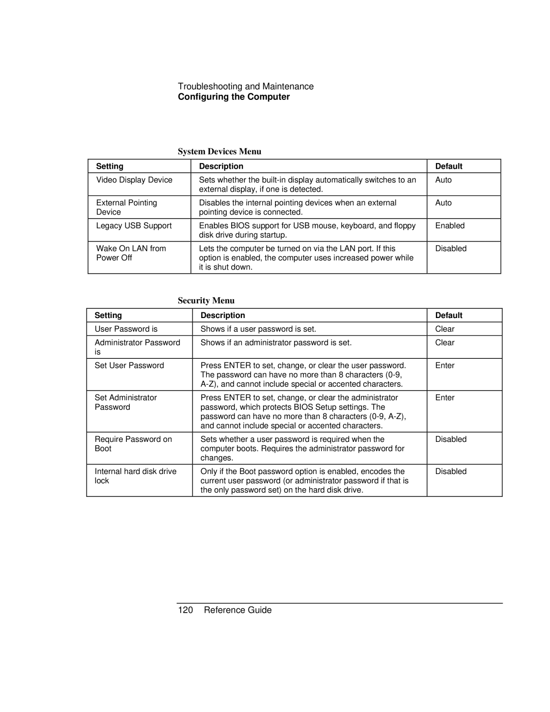 HP AMC20493-001-KT5, AMC20493-001-KT3, AMC20493-001-KT1 manual System Devices Menu, Security Menu, Setting Description 