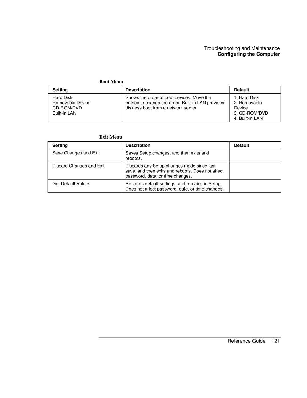 HP AMC20493-001-KT3, AMC20493-001-KT5, AMC20493-001-KT1 manual Boot Menu, Exit Menu 