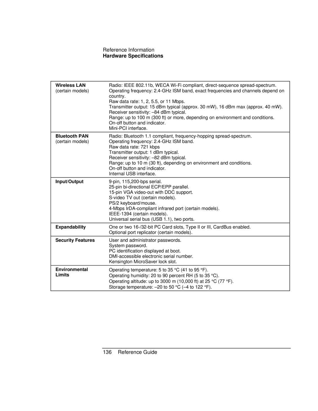 HP AMC20493-001-KT5, AMC20493-001-KT3, AMC20493-001-KT1 manual Wireless LAN, Bluetooth PAN 